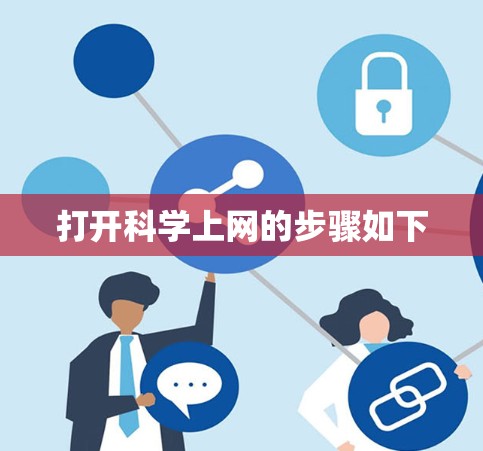 打开科学上网的步骤如下