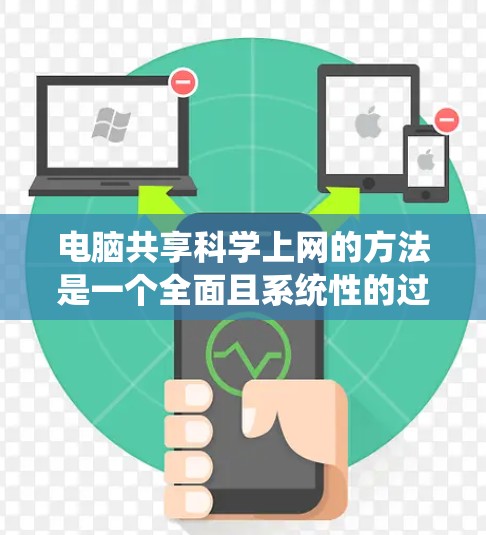 电脑共享<strong>科学上网</strong>的方法是一个全面且系统性的过程,涵盖了从选择平台到管理权限和保护隐私的多个方面。以下是一个有条理的总结,帮助您更好地掌握这一方法