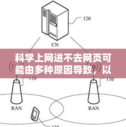 <strong>科学上网</strong>进不去网页可能由多种原因导致,以下是一些可能的原因和解决方案