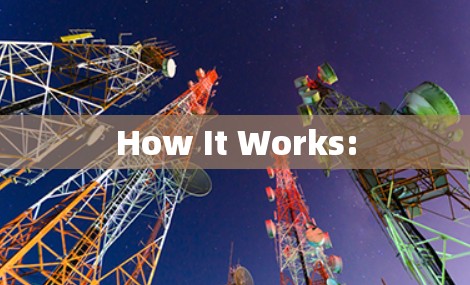 How It Works: