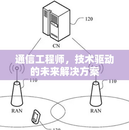 通信工程师,技术驱动的未来解决方案 通信工程师,技术驱动的未来解决方案